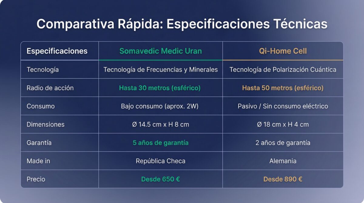 Tabla especificaciones técnicas Somavedic versus Qi-Home Cell