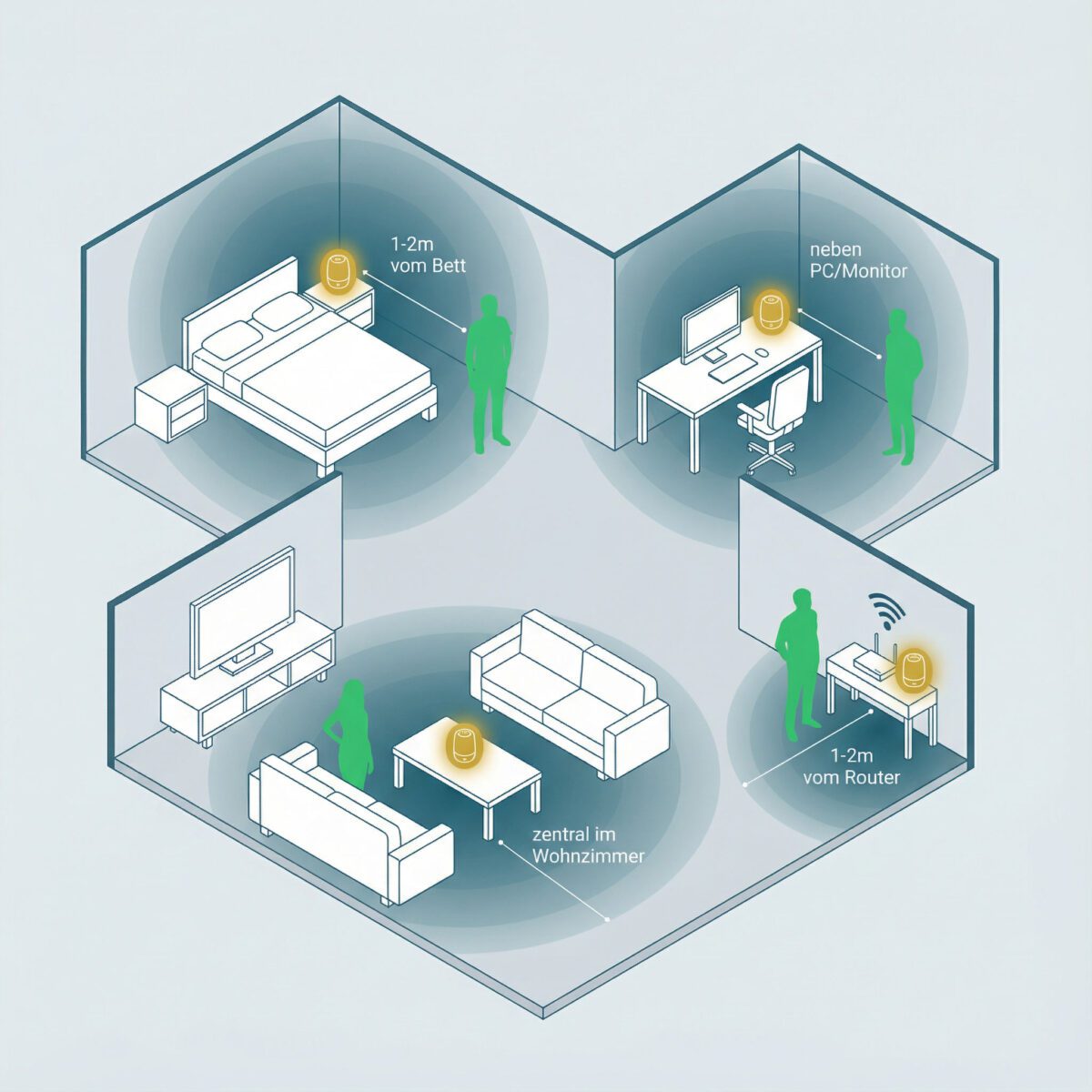 Optimale Raumpositionierung für Wasserstrukturierungs-Geräte in Schlafzimmer, Büro und Wohnzimmer