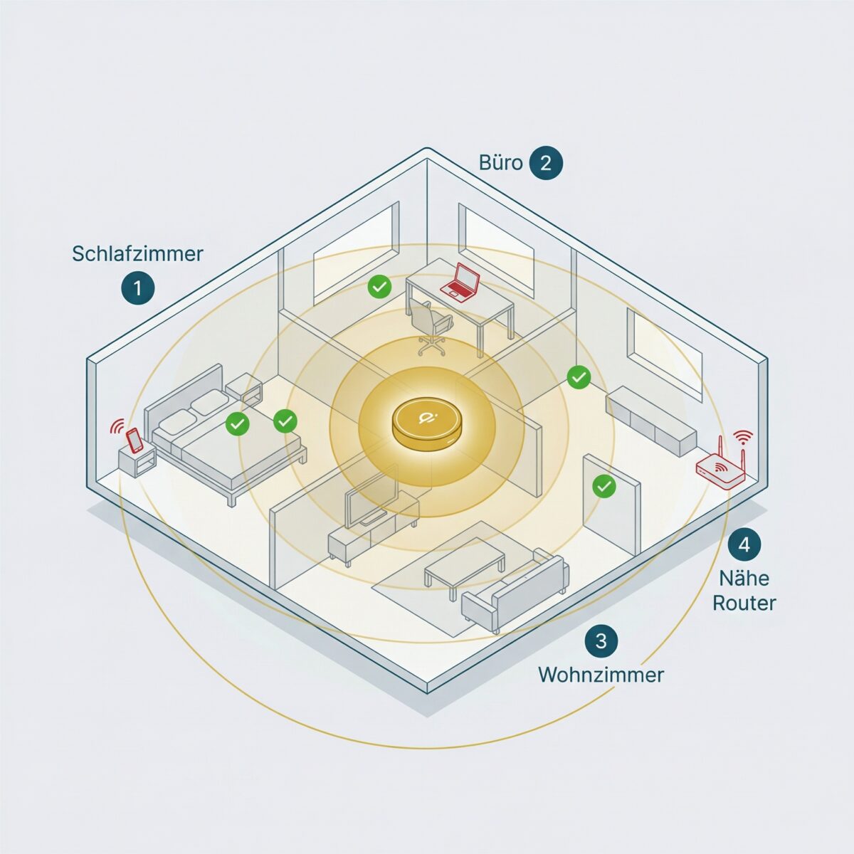 Isometrisches Diagramm der optimalen Platzierung des Qi-Home Cell in verschiedenen Räumen einer Wohnung
