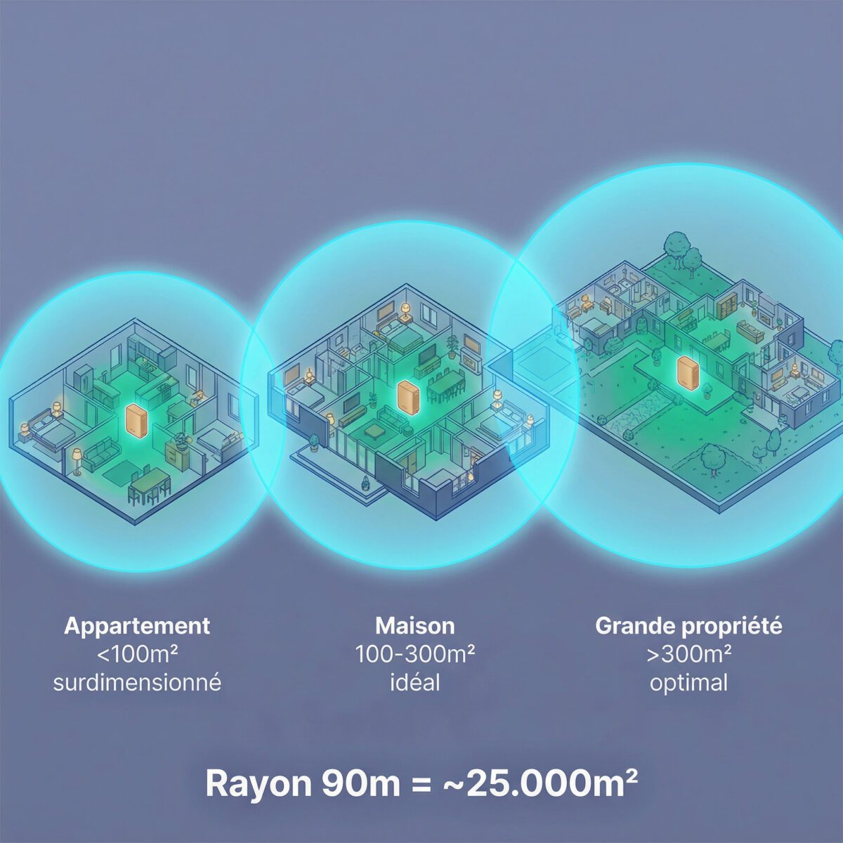 Guide de couverture Blushield Tesla Gold : rayon 90m pour appartements, maisons et grandes propriétés