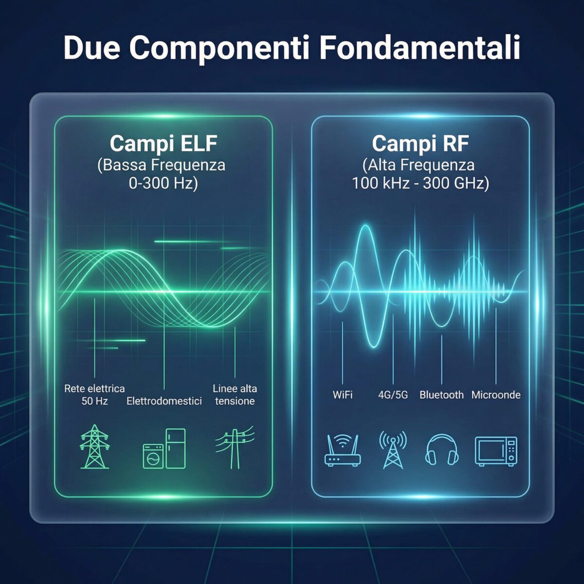Fonti EMF in casa italiana con misurazioni reali