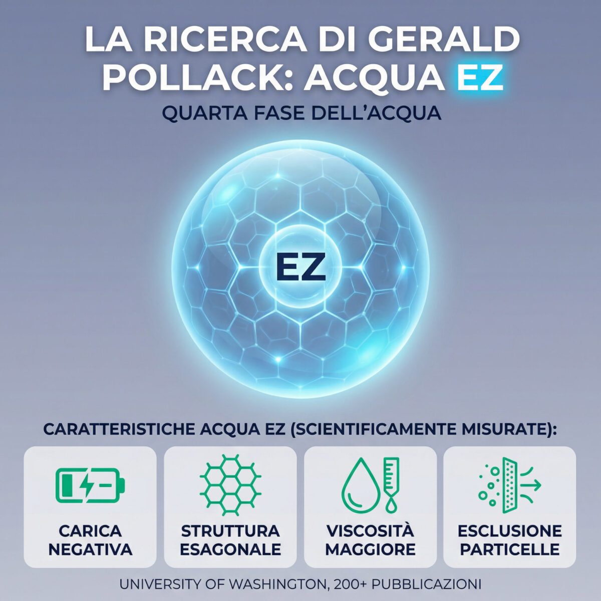 Ricerca acqua EZ del Professor Gerald Pollack: caratteristiche misurate