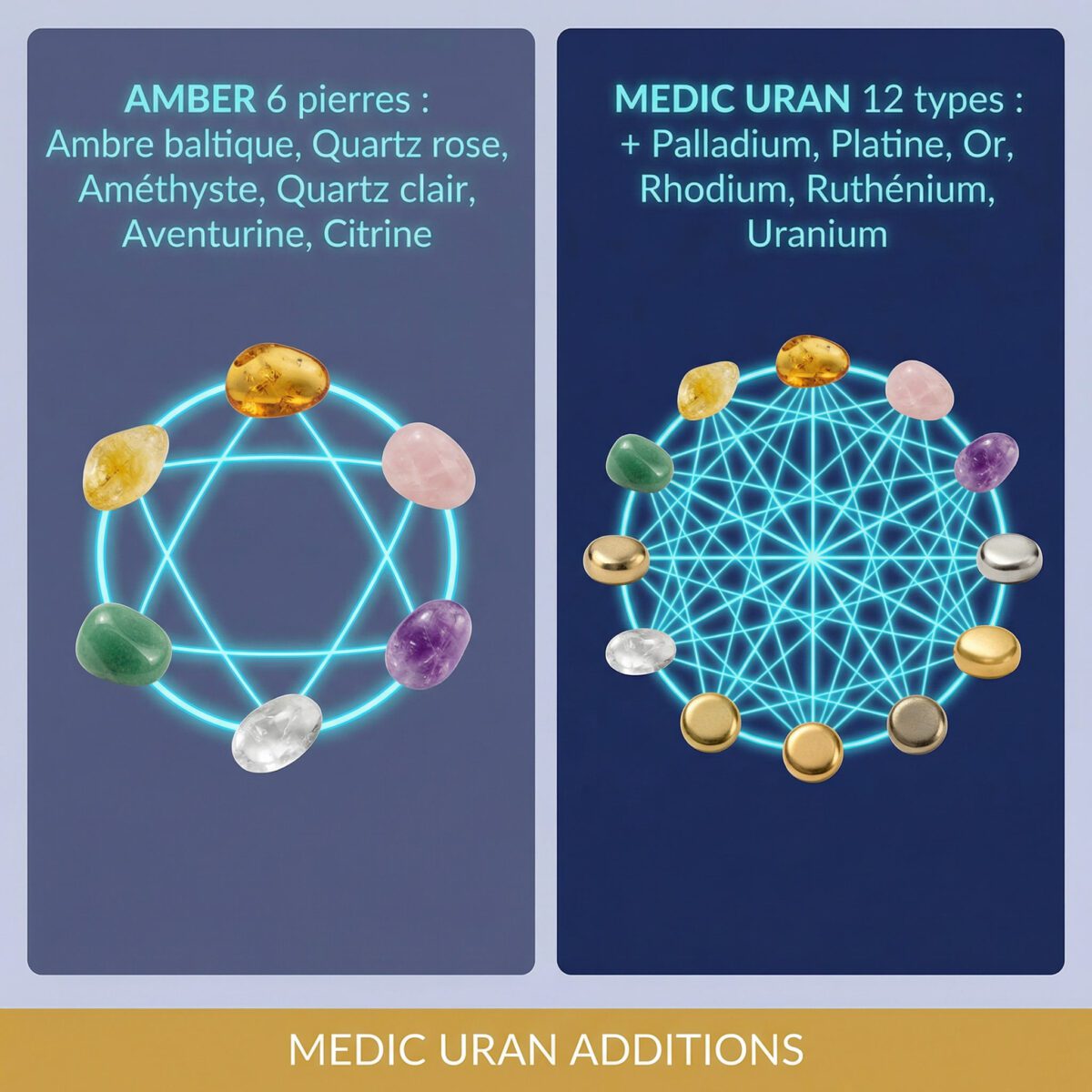 Comparaison composition pierres précieuses : Somavedic Amber 6 types versus Medic Uran 12 types
