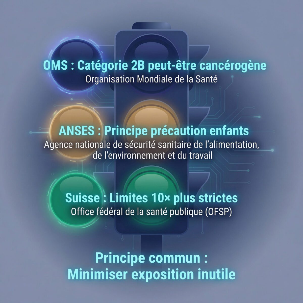 Consensus scientifique CEM : positions OMS, ANSES et Suisse avec recommandations principe précaution