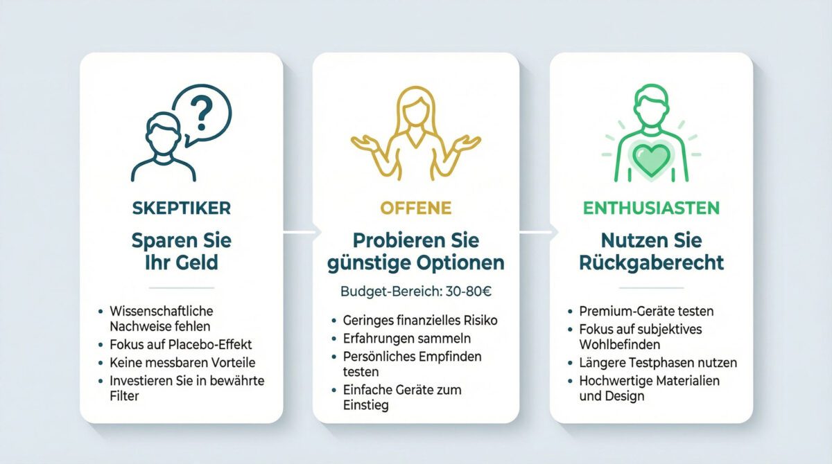 Entscheidungsmatrix für Kauf von Wasserstrukturierern nach Nutzertyp: Skeptiker, Offene, Enthusiasten