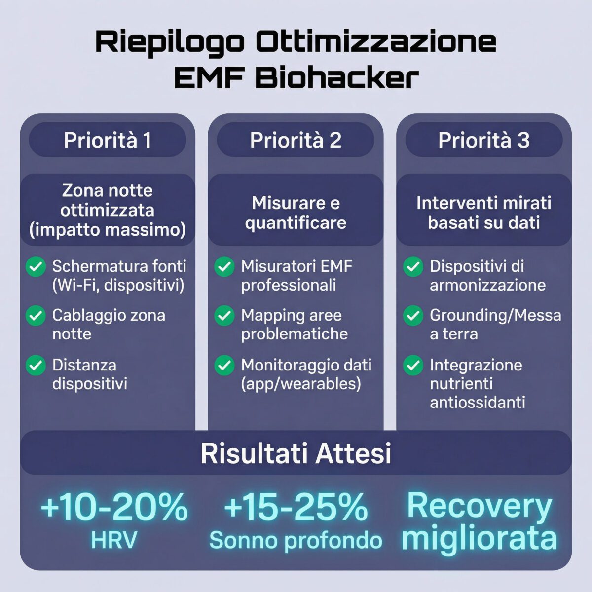 Riepilogo ottimizzazione EMF per biohacker: priorità e risultati attesi