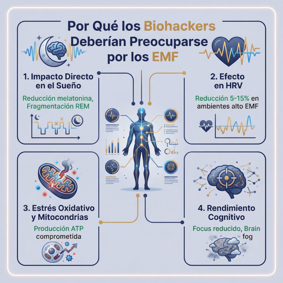 4 razones por qué los biohackers deben preocuparse por los EMF