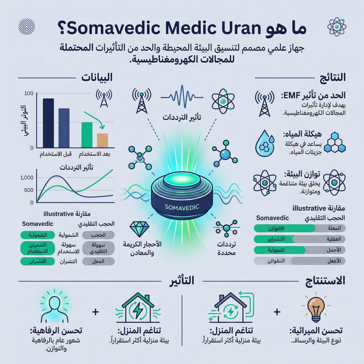 مراجعة Somavedic Medic Uran: هل يستحق الثمن؟ (2026) - ما هو Somavedic Medic Uran؟