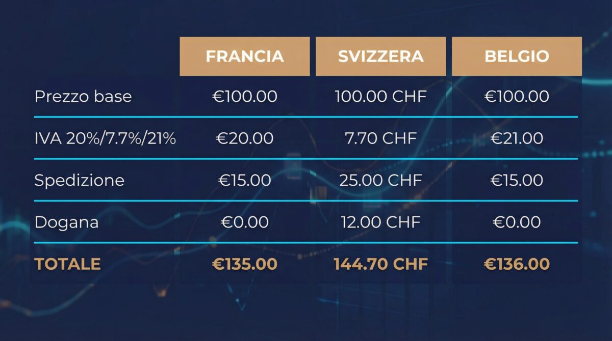 Confronto dei prezzi regionali del Qi-Home Cell: Francia, Svizzera e Belgio con tasse e spese incluse