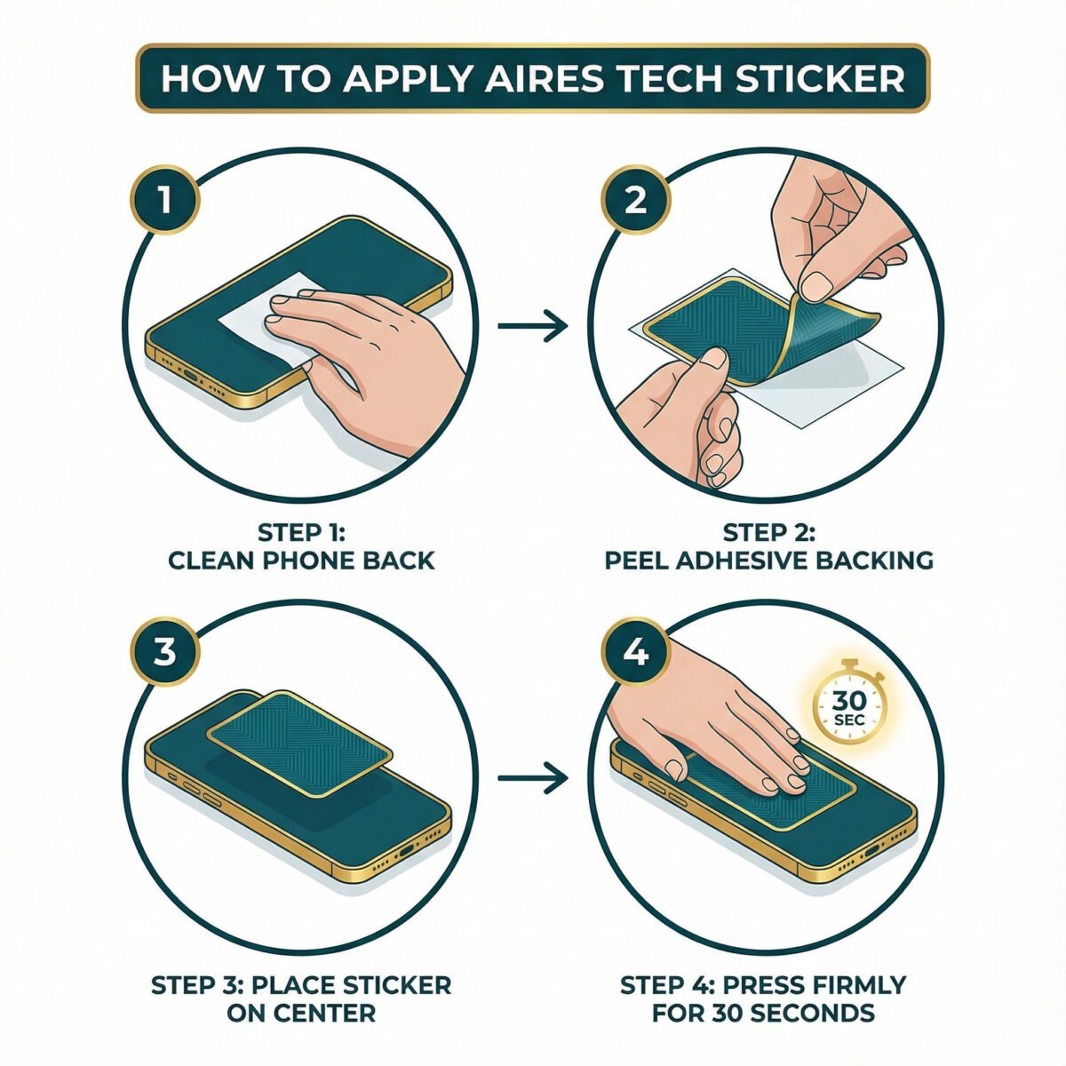 Step-by-step instructional diagram showing how to properly apply Aires Tech sticker to smartphone in four easy steps
