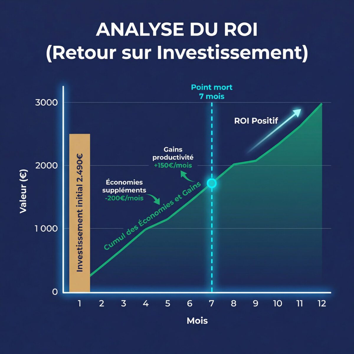 Analyse du retour sur investissement du Leela Quantum Bloc : coûts initiaux versus économies mensuelles