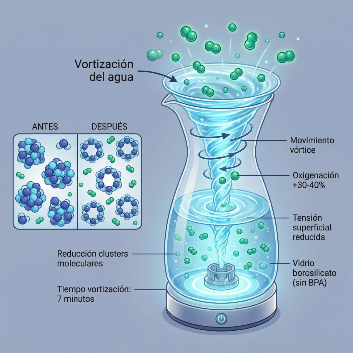 Esquema vortización agua Mayu Swirl: oxigenación y reducción clusters