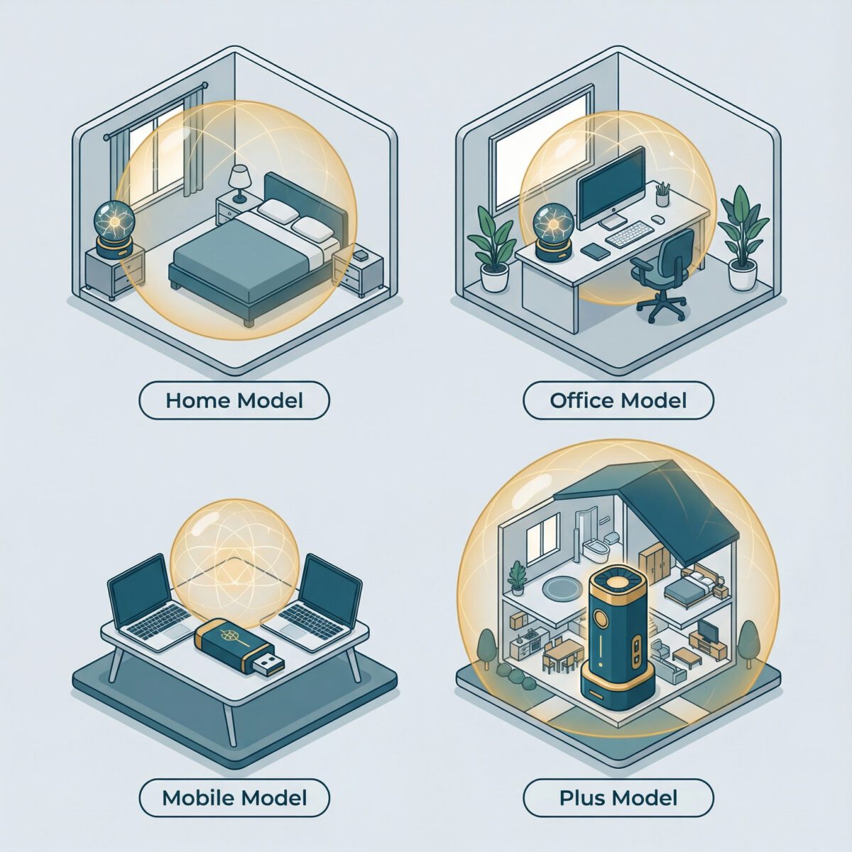 Visual comparison of Biogeta FM Biofeldformer models: Home, Office, Mobile, and Plus with coverage area visualization