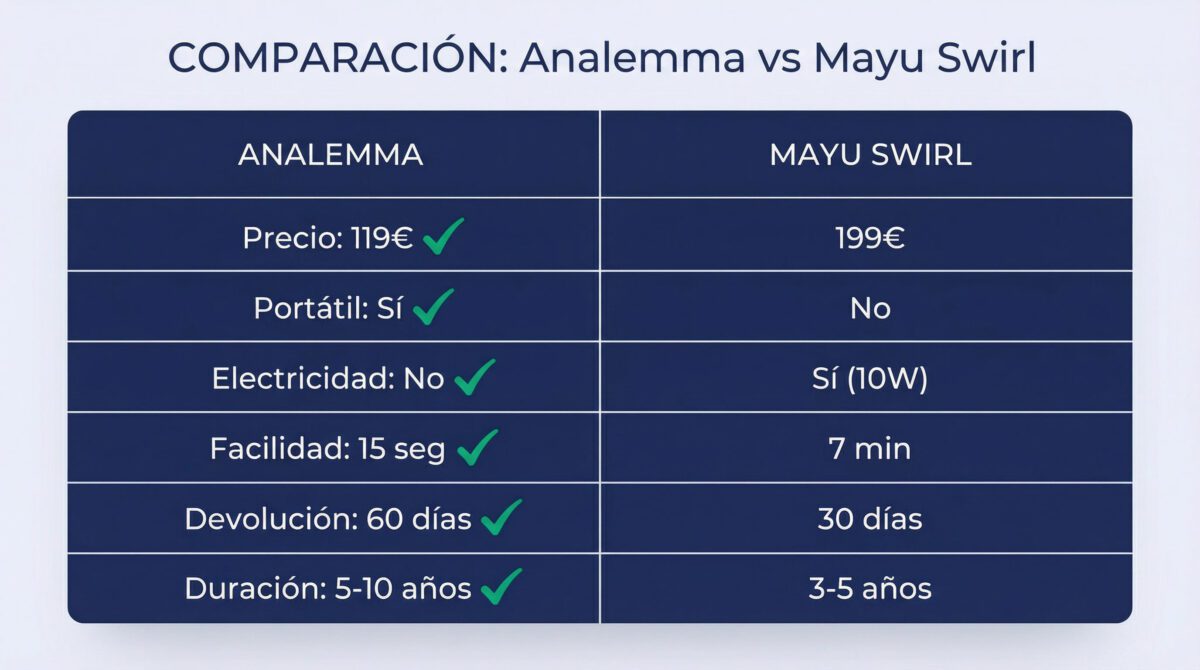 Comparación Analemma versus Mayu Swirl: precio, portabilidad, facilidad