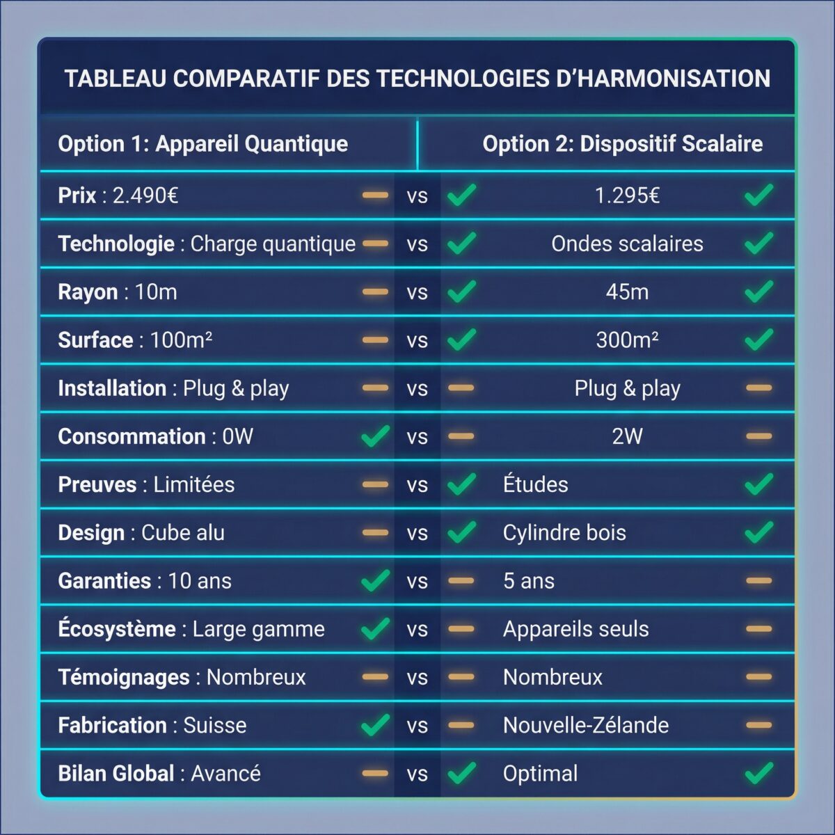 Matrice de comparaison complète Leela versus Blushield sur 13 critères décisifs avec gagnant par catégorie