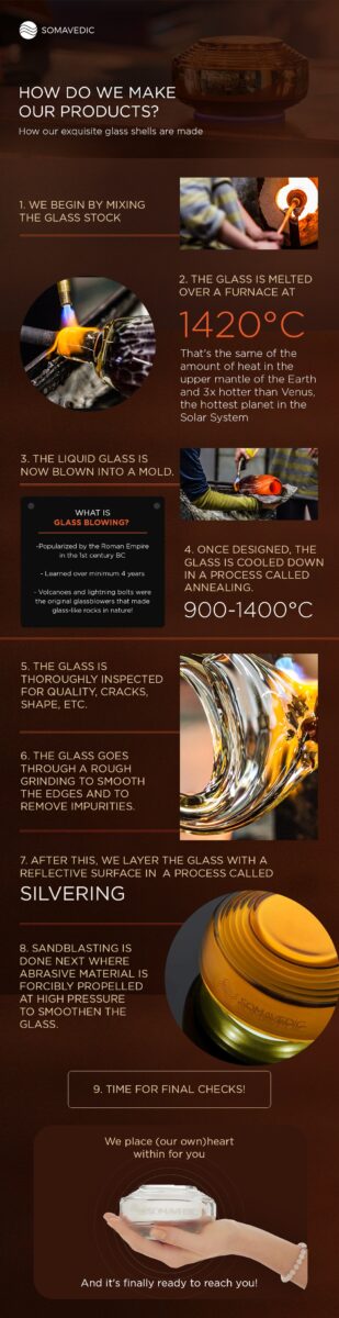 How Somavedic is made &mdash; 9-step glass-blowing process from Czech artisans, melted at 1420&deg;C