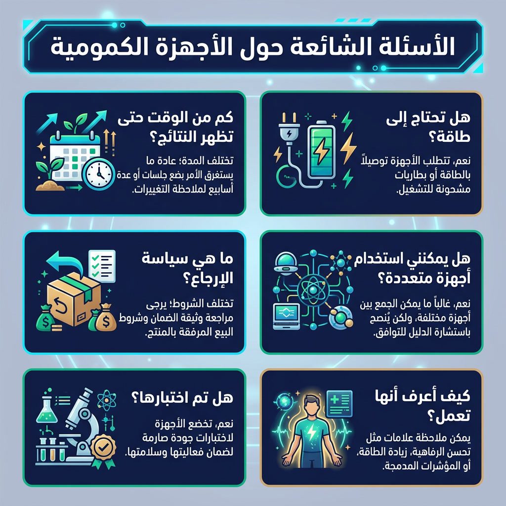 Infographic: 'Quantum Devices FAQ' 6-panel grid. Panels: How long until effects? Do they need power? Can I use multiple?