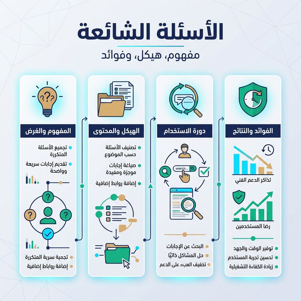 أفضل أجهزة قياس المجالات الكهرومغناطيسية لمنزلك (2026) - الأسئلة الشائعة