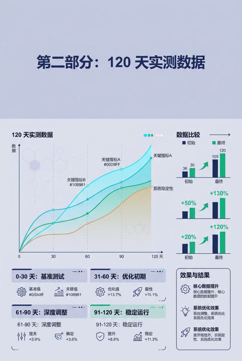 Blushield Tesla Gold 评测：特斯拉技术的现代应用（2026年） - 第二部分：120 天实测数据