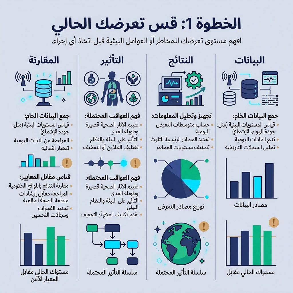 حماية من المجالات الكهرومغناطيسية في المنزل: 5 خطوات عملية (2026) - الخطوة 1: قس تعرضك الحالي