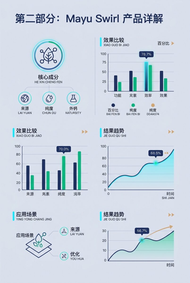 Mayu Swirl 水旋涡器评测：科学还是营销噱头？（2026年） - 第二部分：Mayu Swirl 产品详解