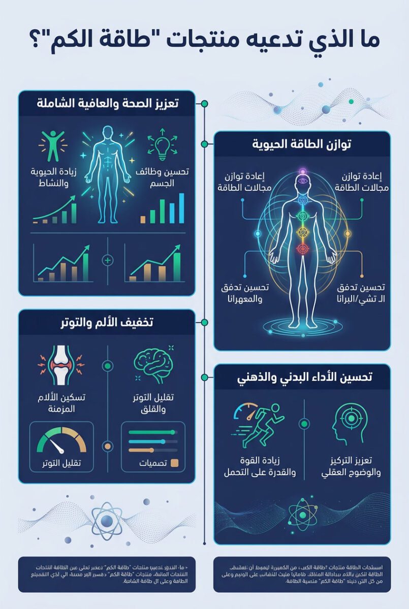 فهم طاقة الكم: أساسيات للمبتدئين (2026) - ما الذي تدعيه منتجات