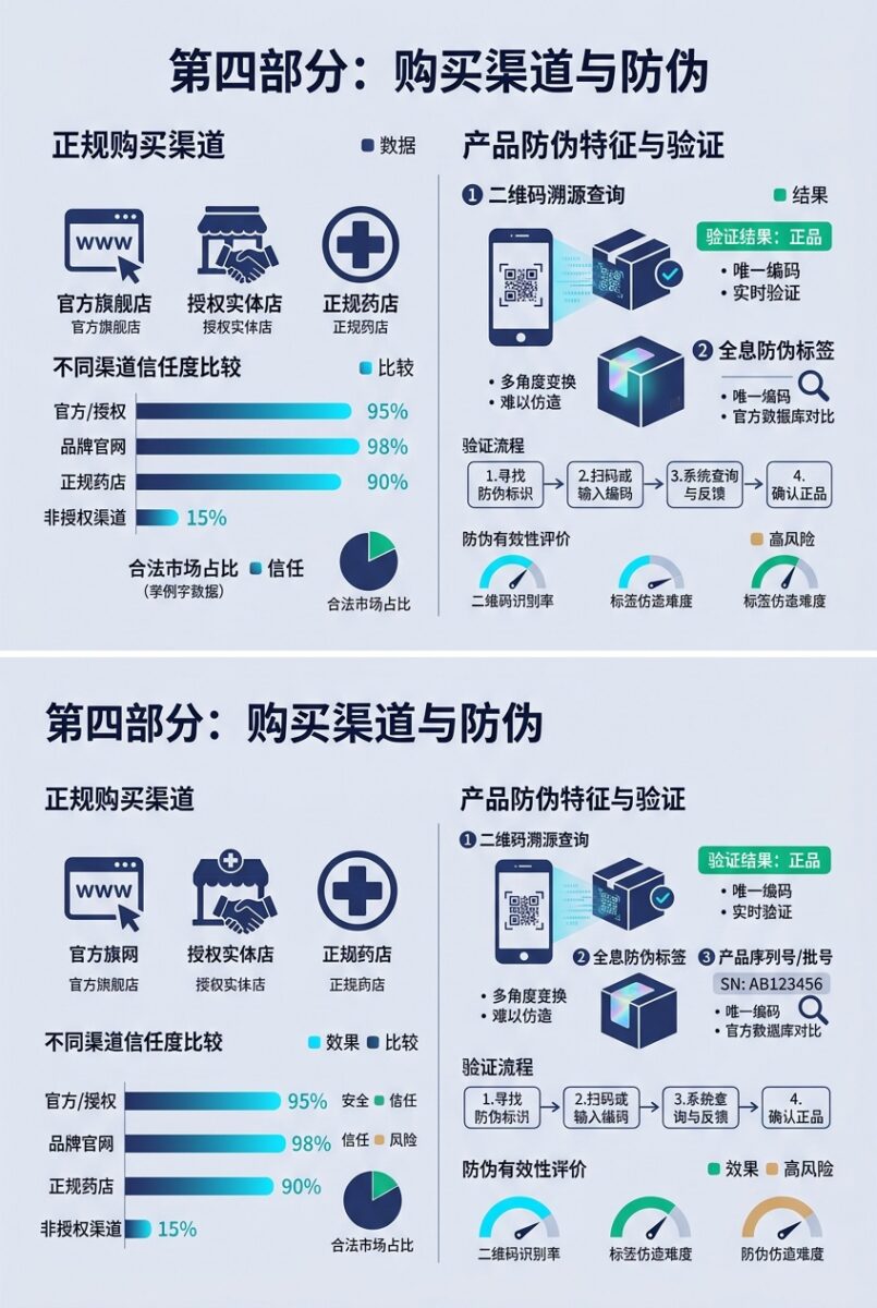 Waveguard Qi-Shield 评测：德国精密工艺的 EMF 防护（2026年） - 第四部分：购买渠道与防伪